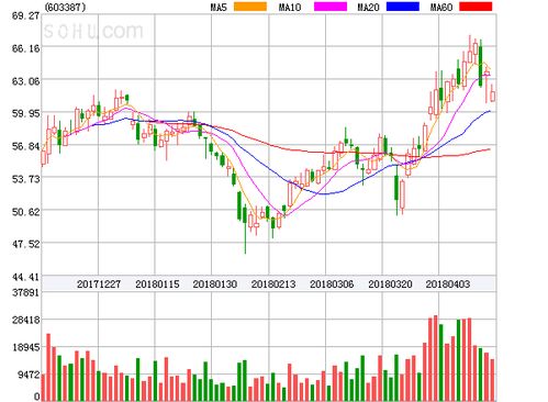 基蛋生物盤中異動大漲9.82%，投資控股助力市場信心提振